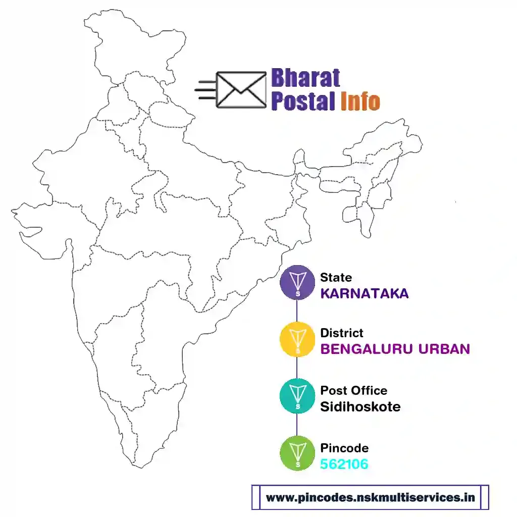 karnataka-bengaluru urban-sidihoskote-562106